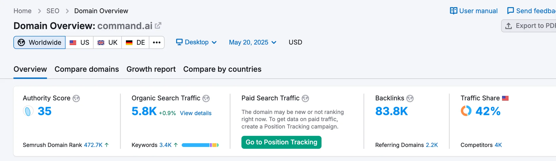 Semrush domain overview of command.ai showing traffic, backlinks, and authority score