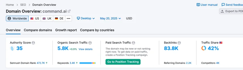 Semrush domain overview of command.ai showing traffic, backlinks, and authority score