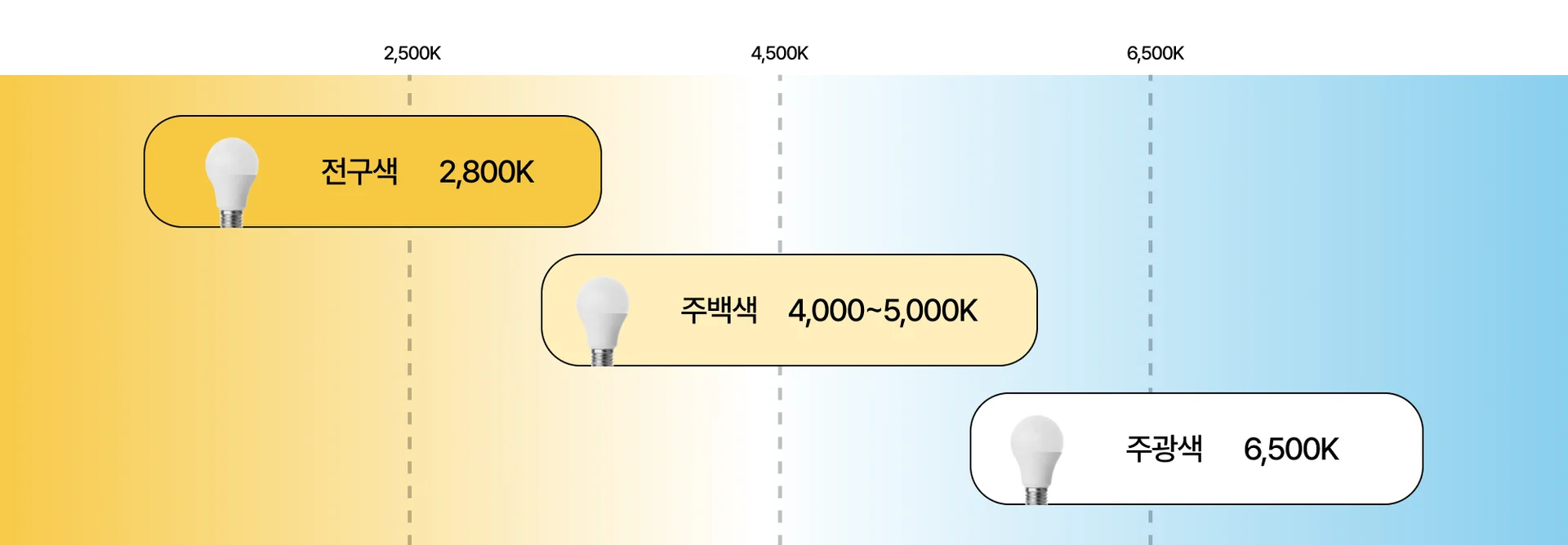 조명 색상 이름