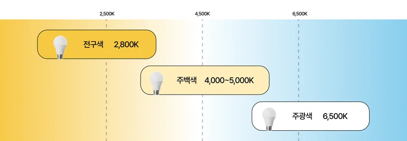 조명 색상 이름