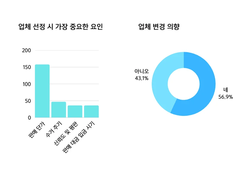 폐식용유 수거