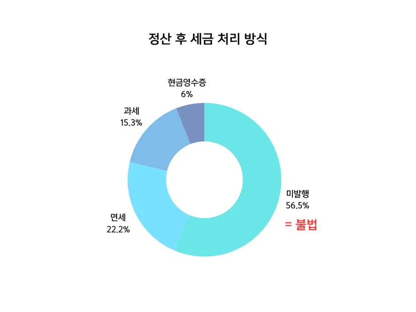 폐식용유 수거