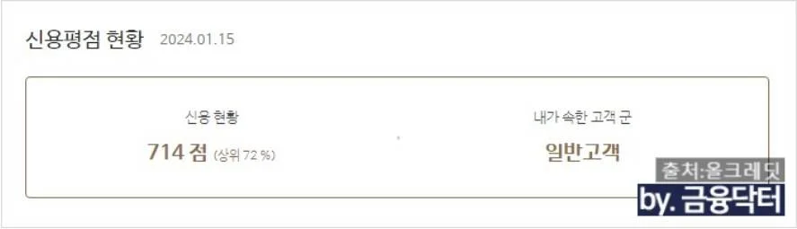 대환전 올크레딧 신용점수