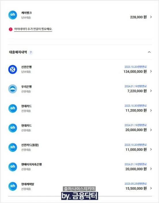 채무통합 진행 후 삭제된 대출내역