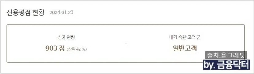 대출 상환 이후 올크레딧 신용점수