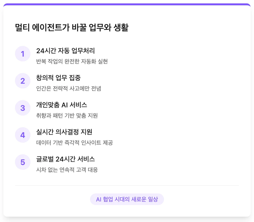 멀티 AI 에이전트가 바꾸는 일하는 방식