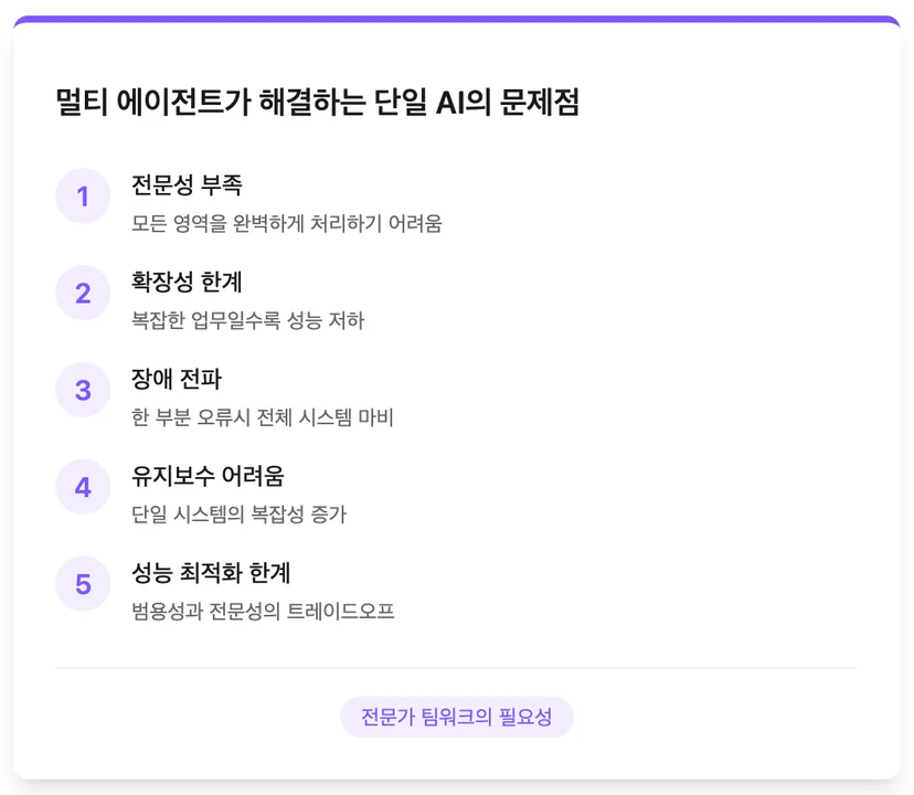 멀티 AI 에이전트가 해결하는 여러 문제점들