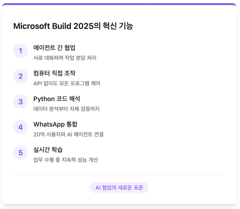 Microsoft Build 2025에서 나온 AI 팀워크
