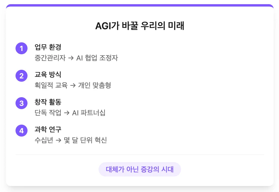 AGI가 가져올 미래 변화