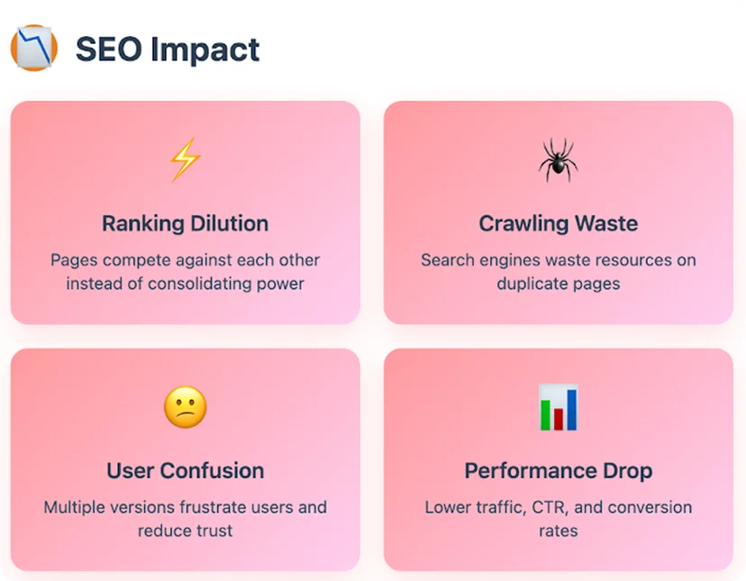 SEO impact of duplicate content