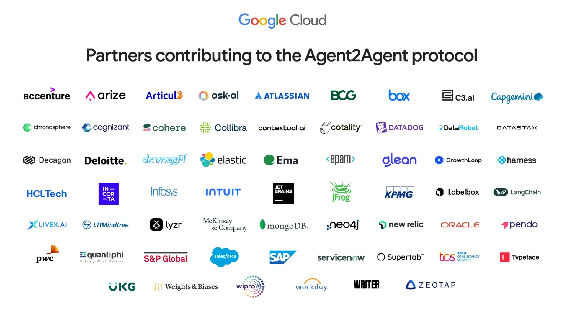 A2A protocol partners
