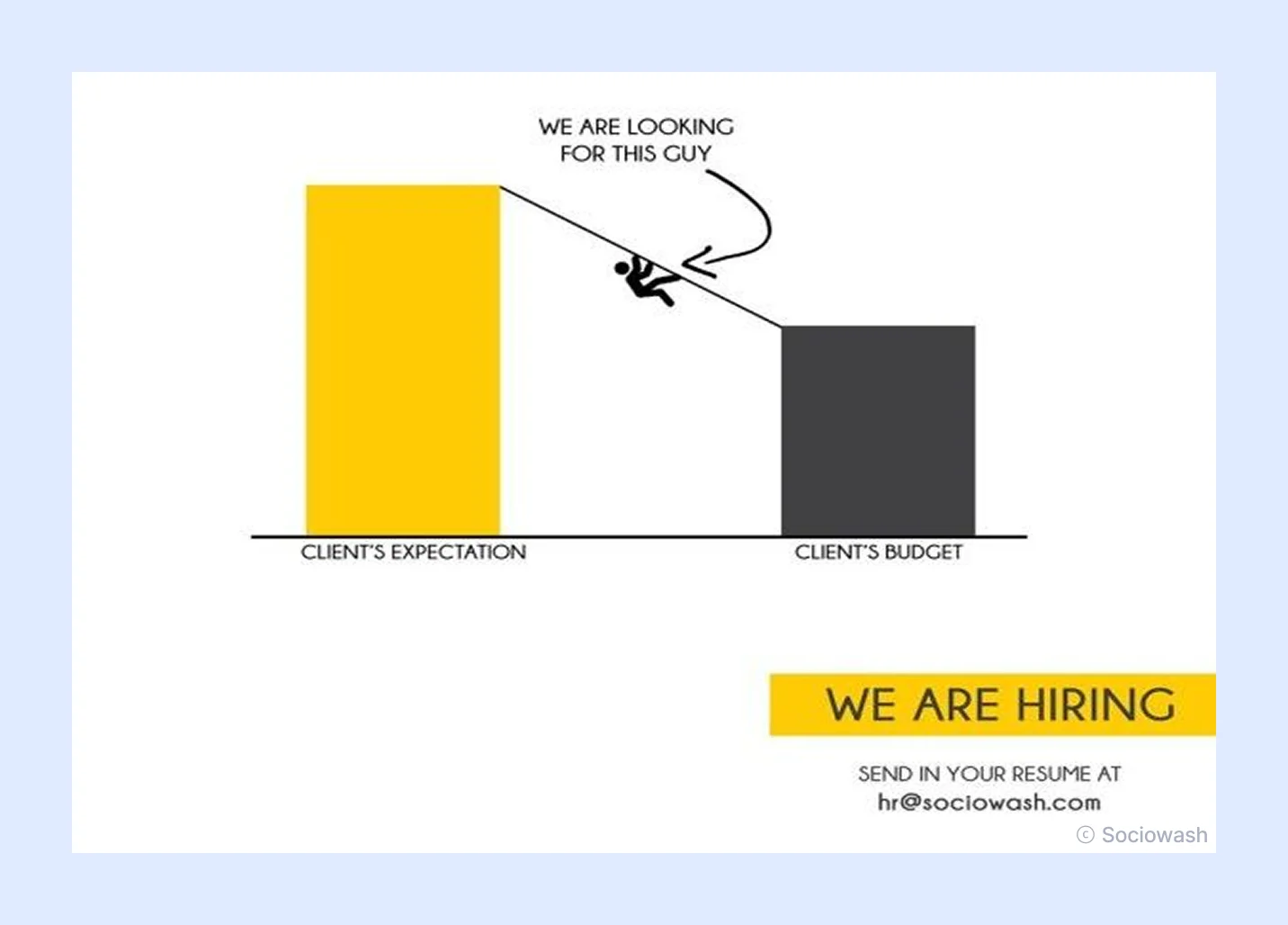  Sociowash의 채용공고