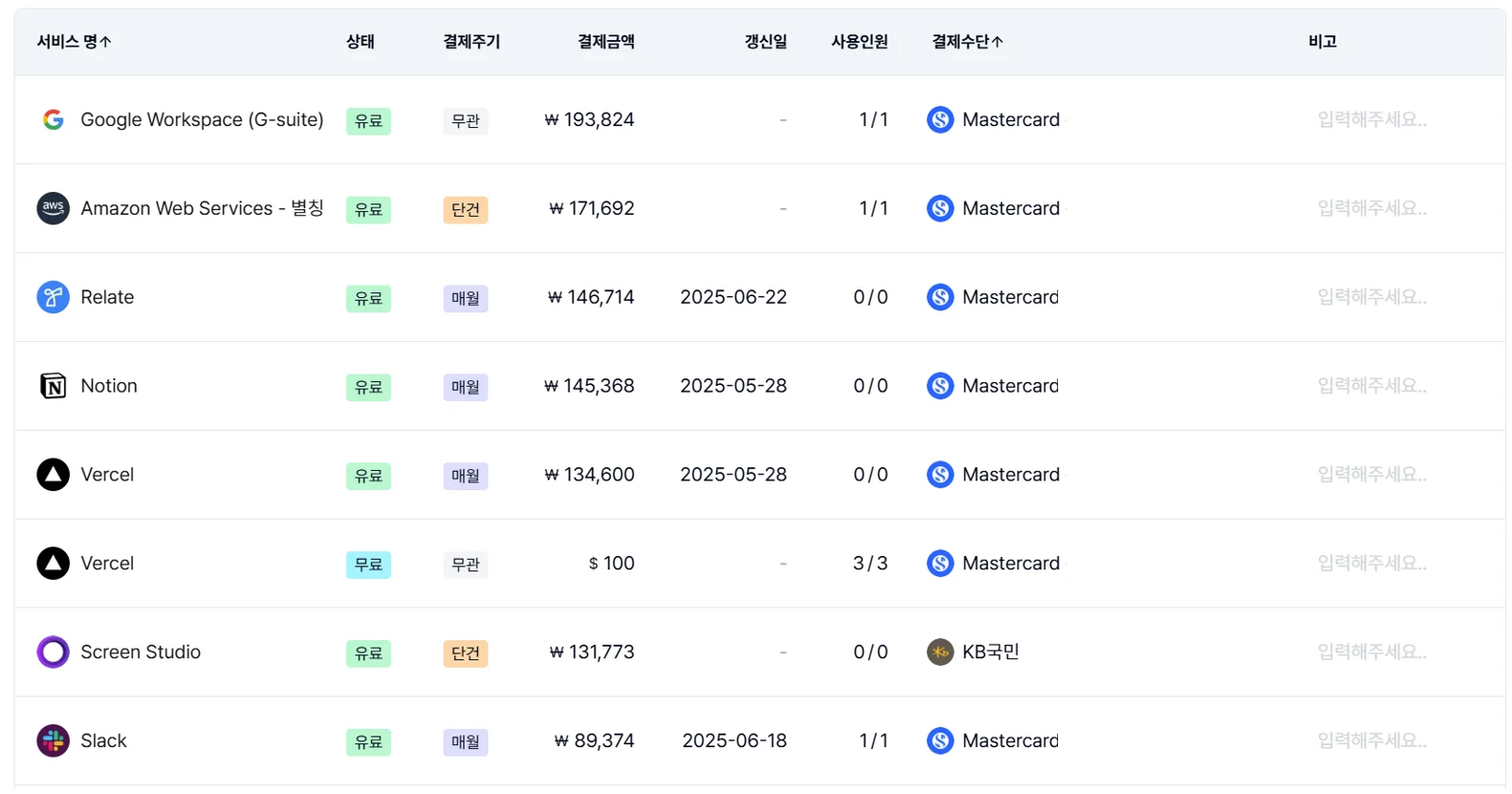 SaaS 구독 환경을 1페이지로 정리해주는 스코디 대시보드