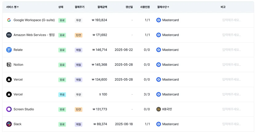 SaaS 구독 환경을 1페이지로 정리해주는 스코디 대시보드