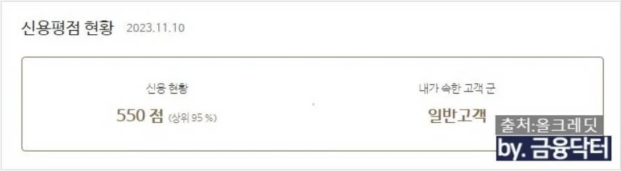 대환 전 올크레딧 점수