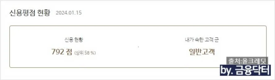 카드대금 상환후 회복된 올크레딧 점수