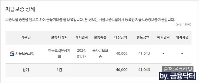 교직원공제회 재대출 4000만원 실행