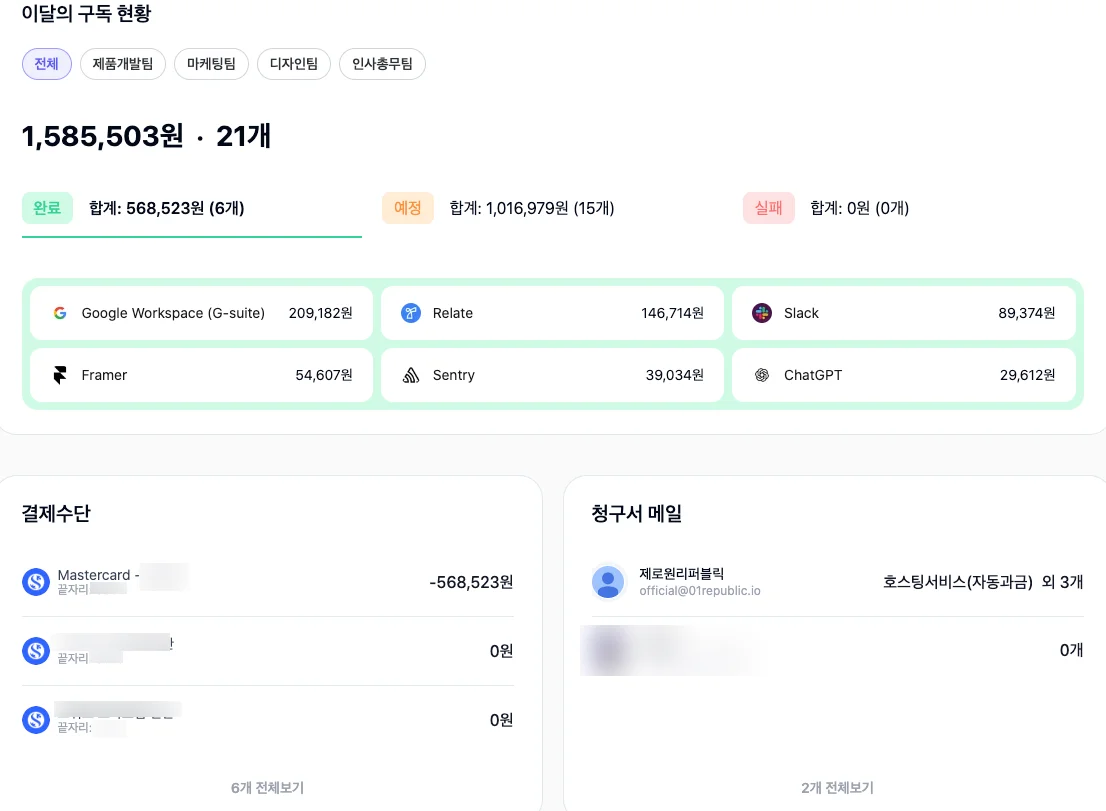 SaaS 구독 관리 플랫폼 ‘스코디