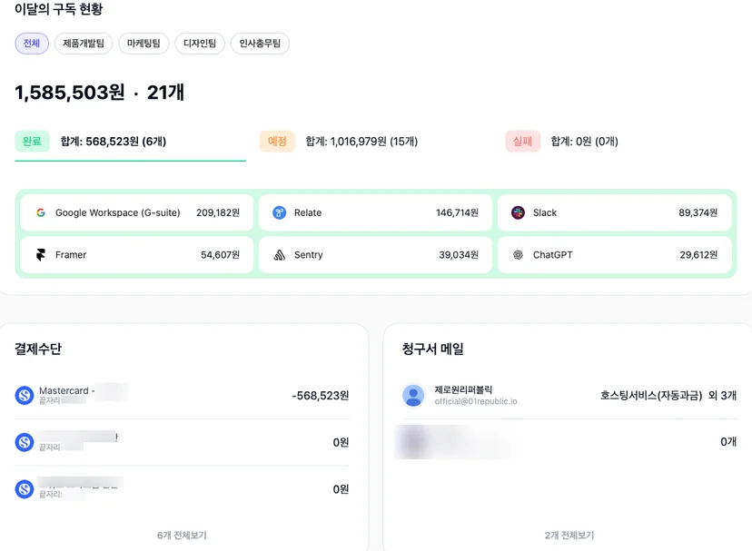SaaS 구독 관리 플랫폼 ‘스코디
