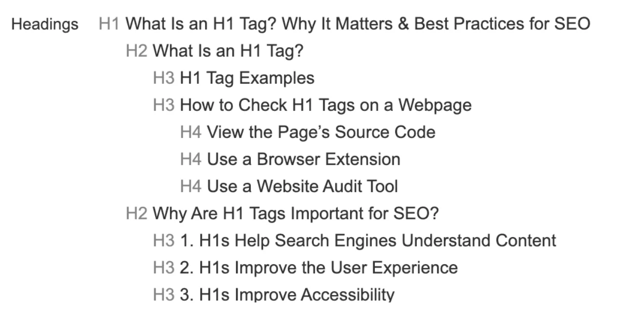 Visual outline of blog post heading structure using H1 to H4 tags for SEO