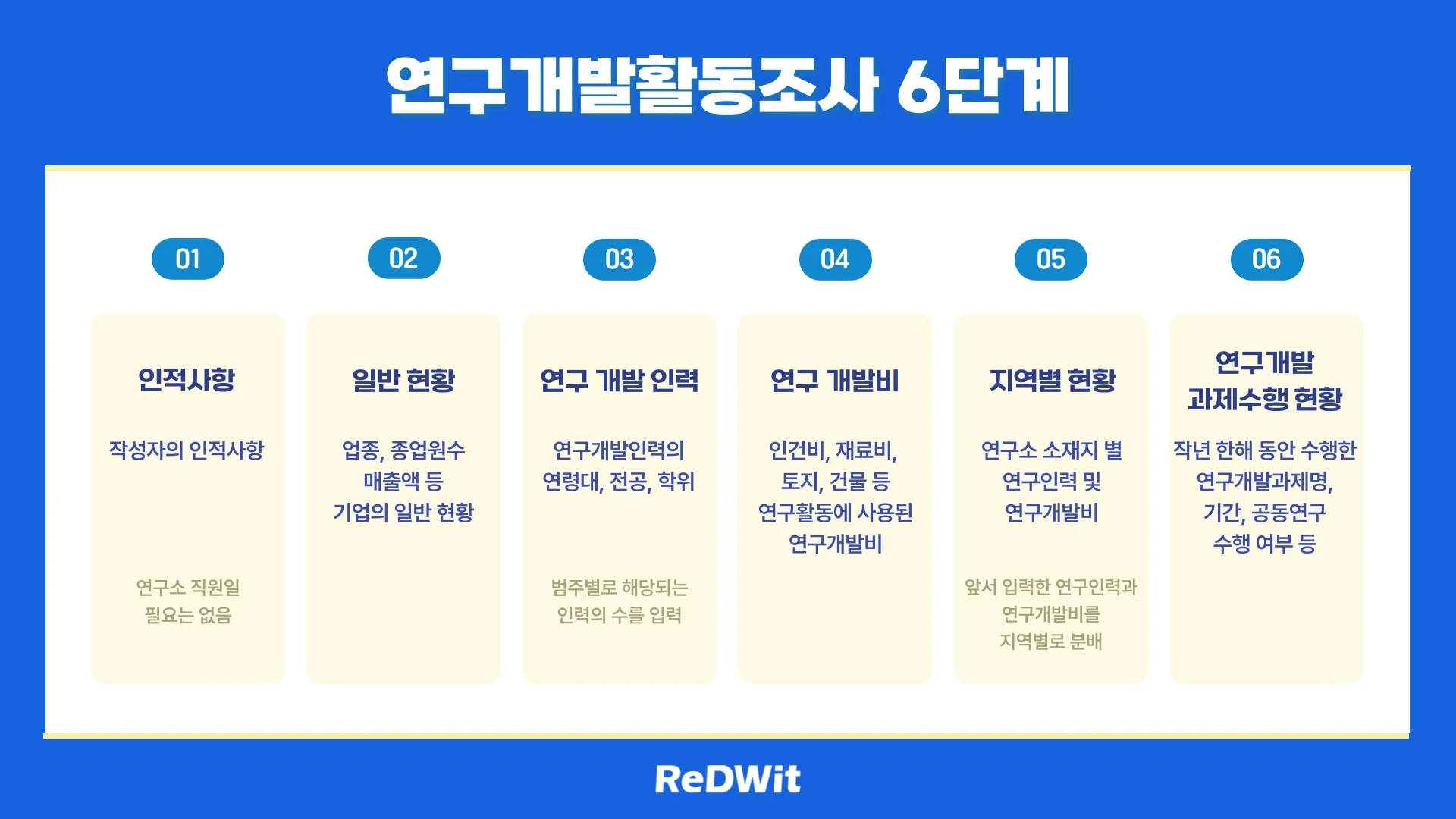 연구개발활동조사-작성순서