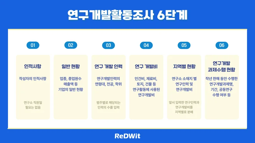 연구개발활동조사-작성순서