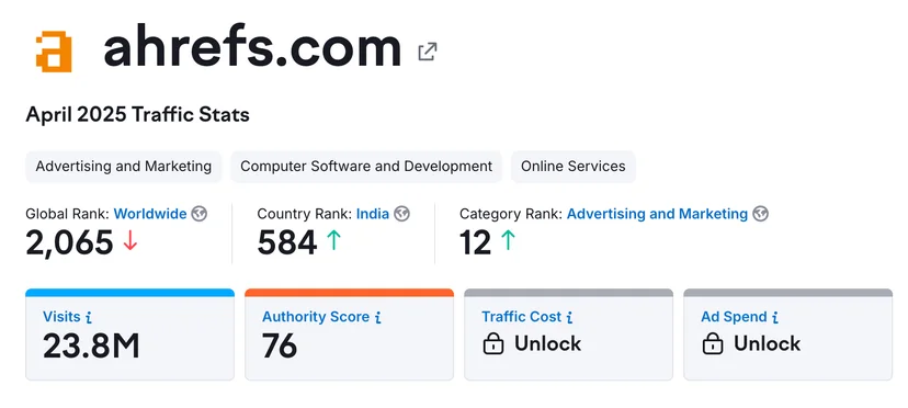 Ahrefs traffic overview for April 2025 with 23.8 million visits