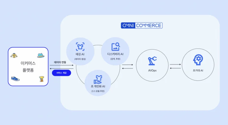 [AI혁명](35)스타일 남달랐는데 알고보니 AI가 코디