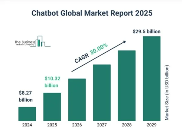AI챗봇, 시장현황