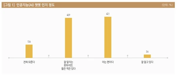 AI챗봇통계