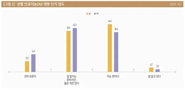 AI챗봇통계
