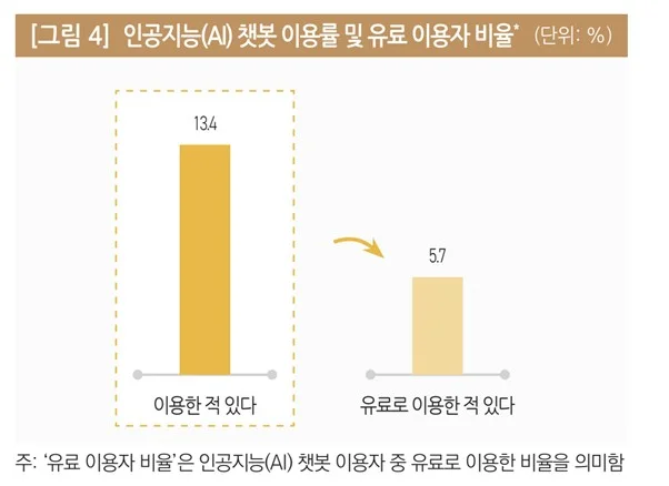 AI챗봇통계