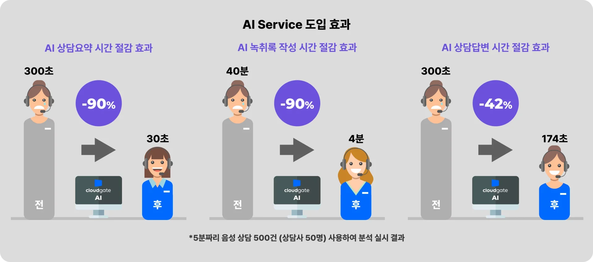 채팅솔루션, 도입효과