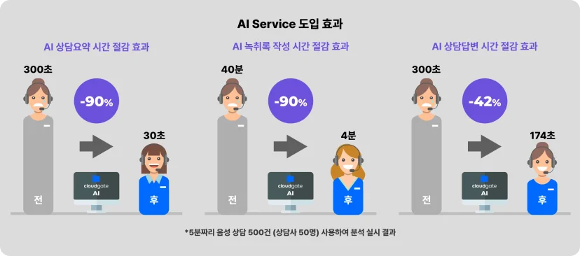채팅솔루션, 도입효과