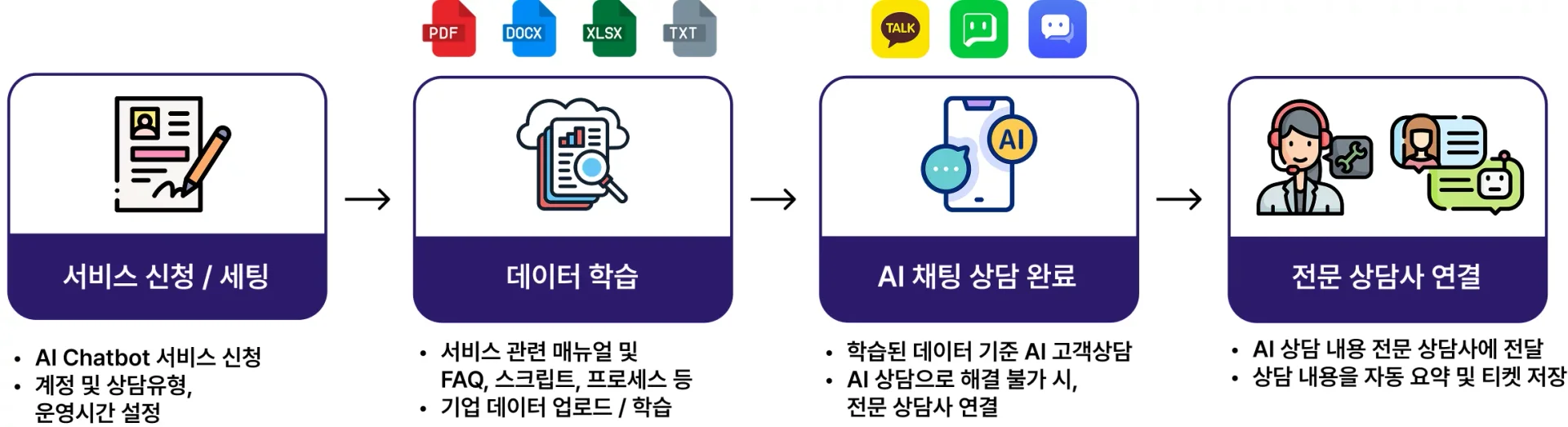 AI챗봇, 클라우드게이트