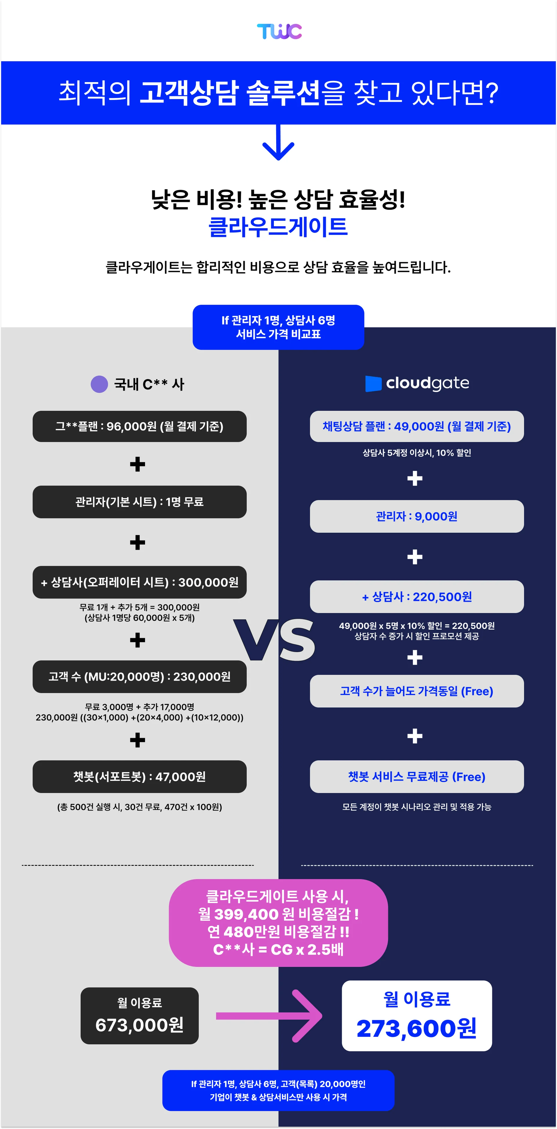 채팅솔루션, 가격비교