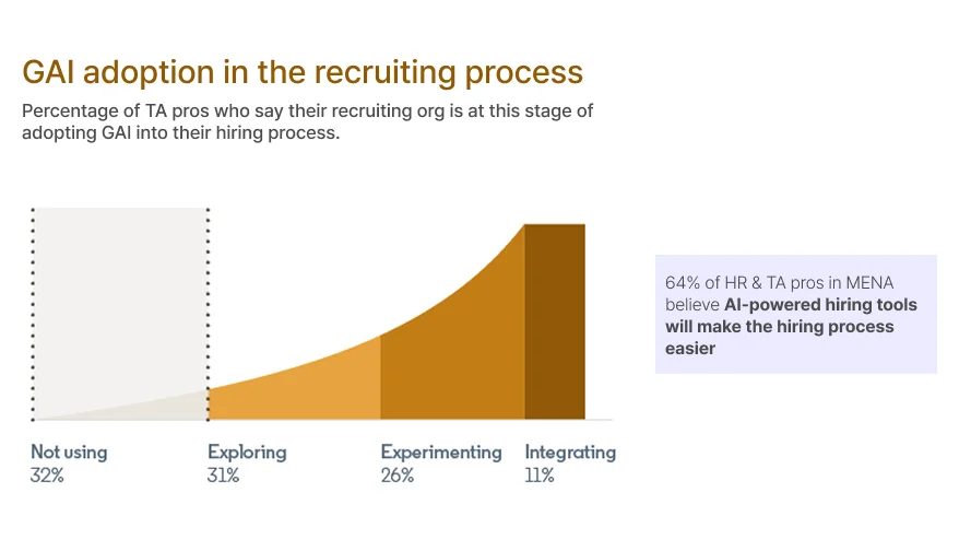 GAI-채용-프로세스-관여도-&-HR전문가-채용프로세스-AI툴-사용-예상
