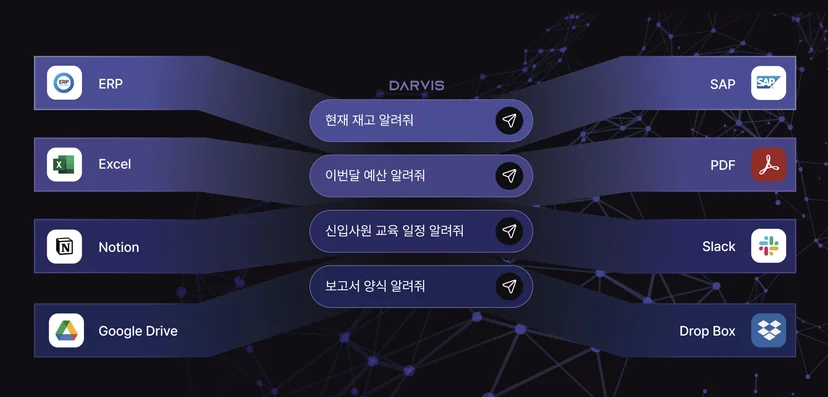 기업용 AI 솔루션, DARVIS