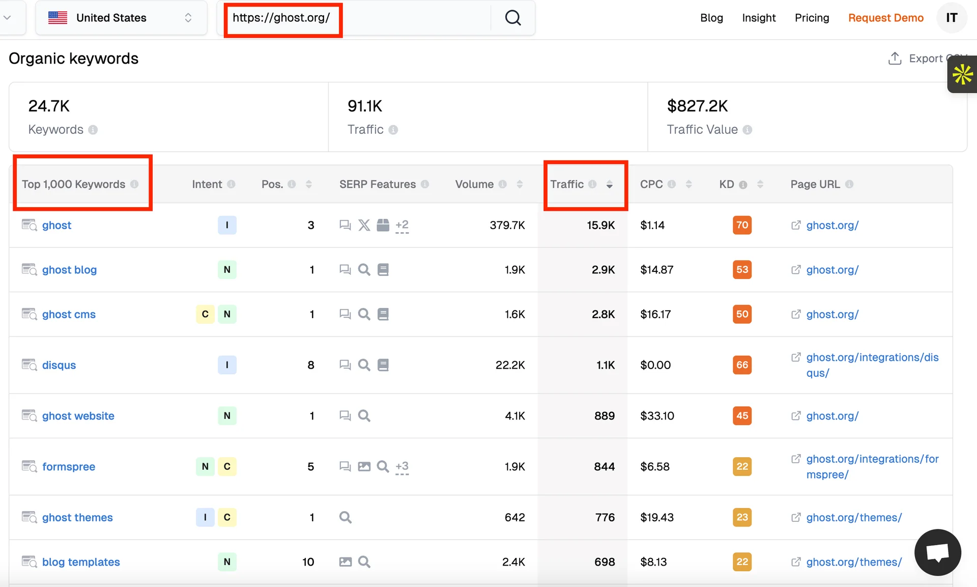 Ghost.org top 1,000 organic keywords and traffic insights on Inpages dashboard