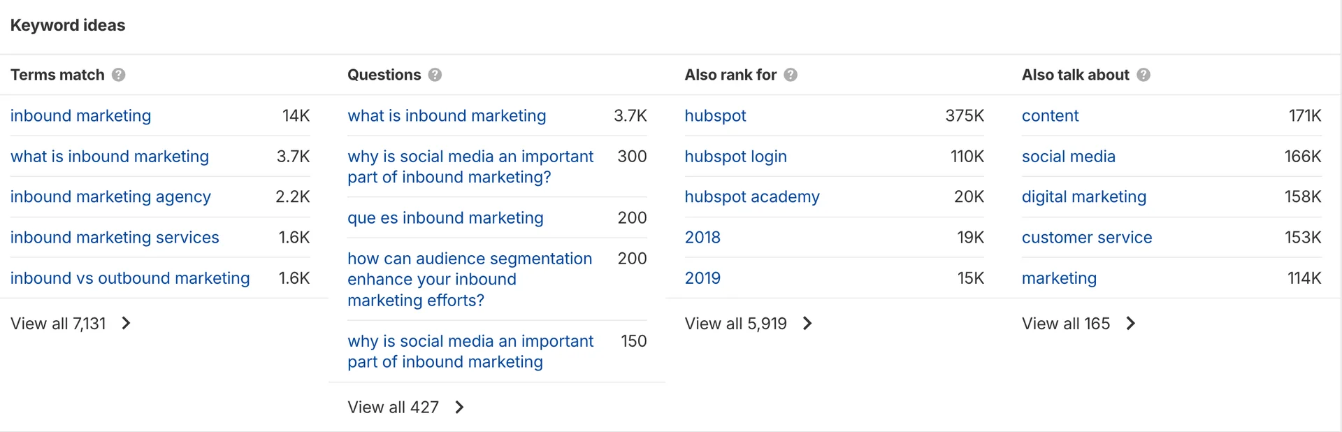 Ahrefs keyword suggestions for 'inbound marketing' including matching terms, questions, and related topics