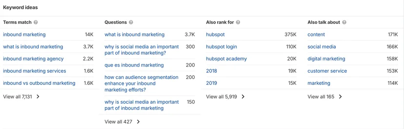 Ahrefs keyword suggestions for 'inbound marketing' including matching terms, questions, and related topics