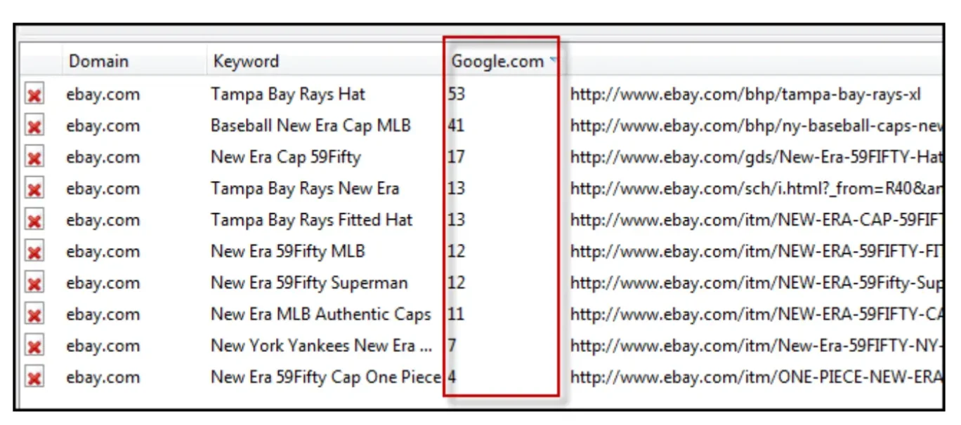 Screenshot showing eBay domain ranking for overlapping keywords on Google
