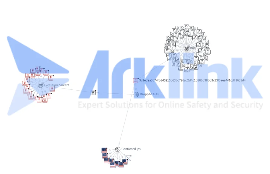 앱 악성 행위 개요도