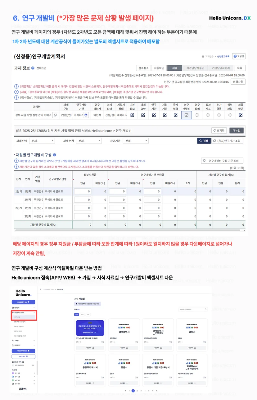IRIS 접수 방법, R&D 과제 신청, 정부 지원 사업, 예산 편성 엑셀, Hello Unicorn, 스타트업 R&D, 연구행정, IRIS 오류 해결, 연구개발 접수 가이드