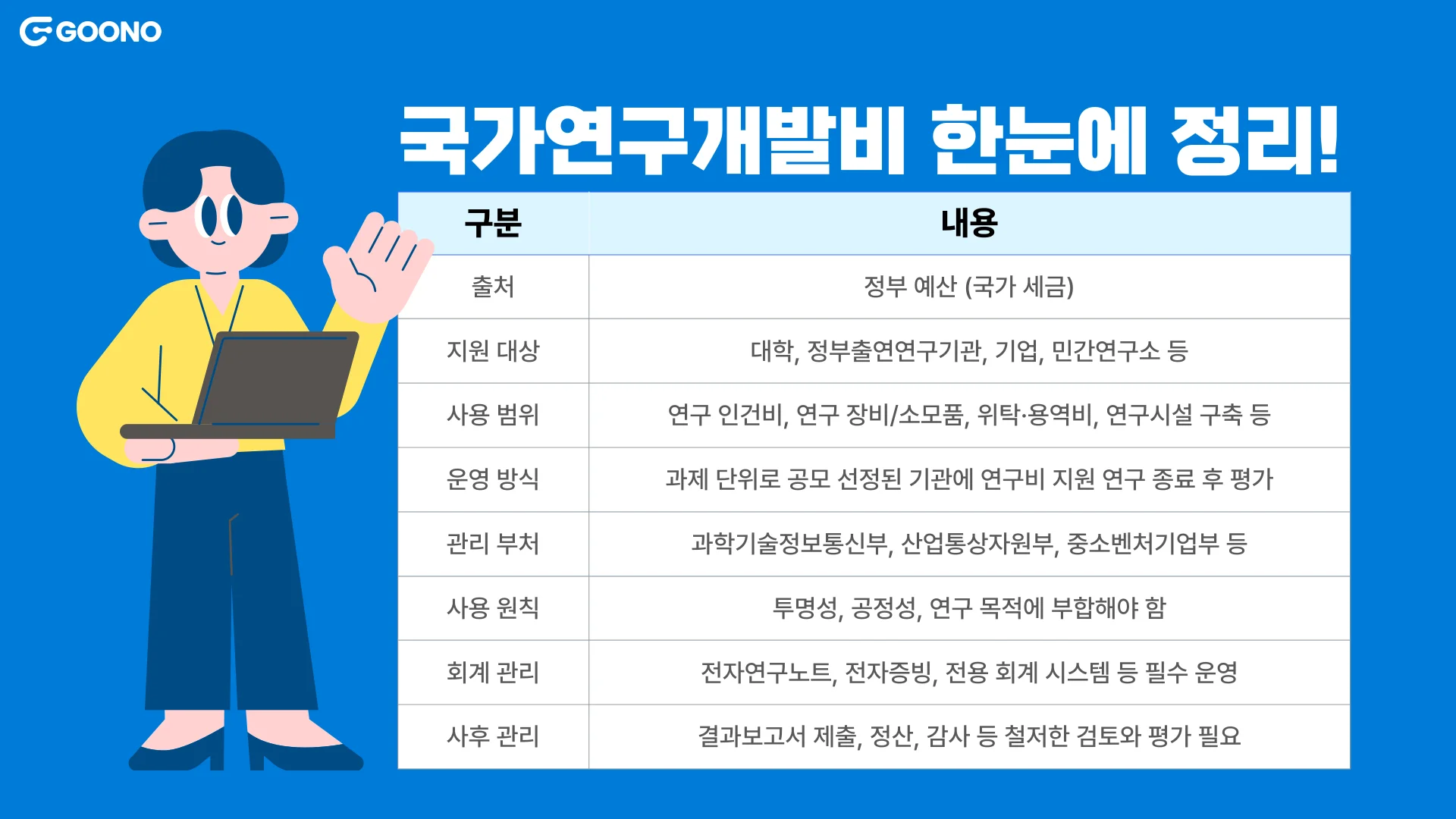 구노레터-국가연구개발비-정리-표