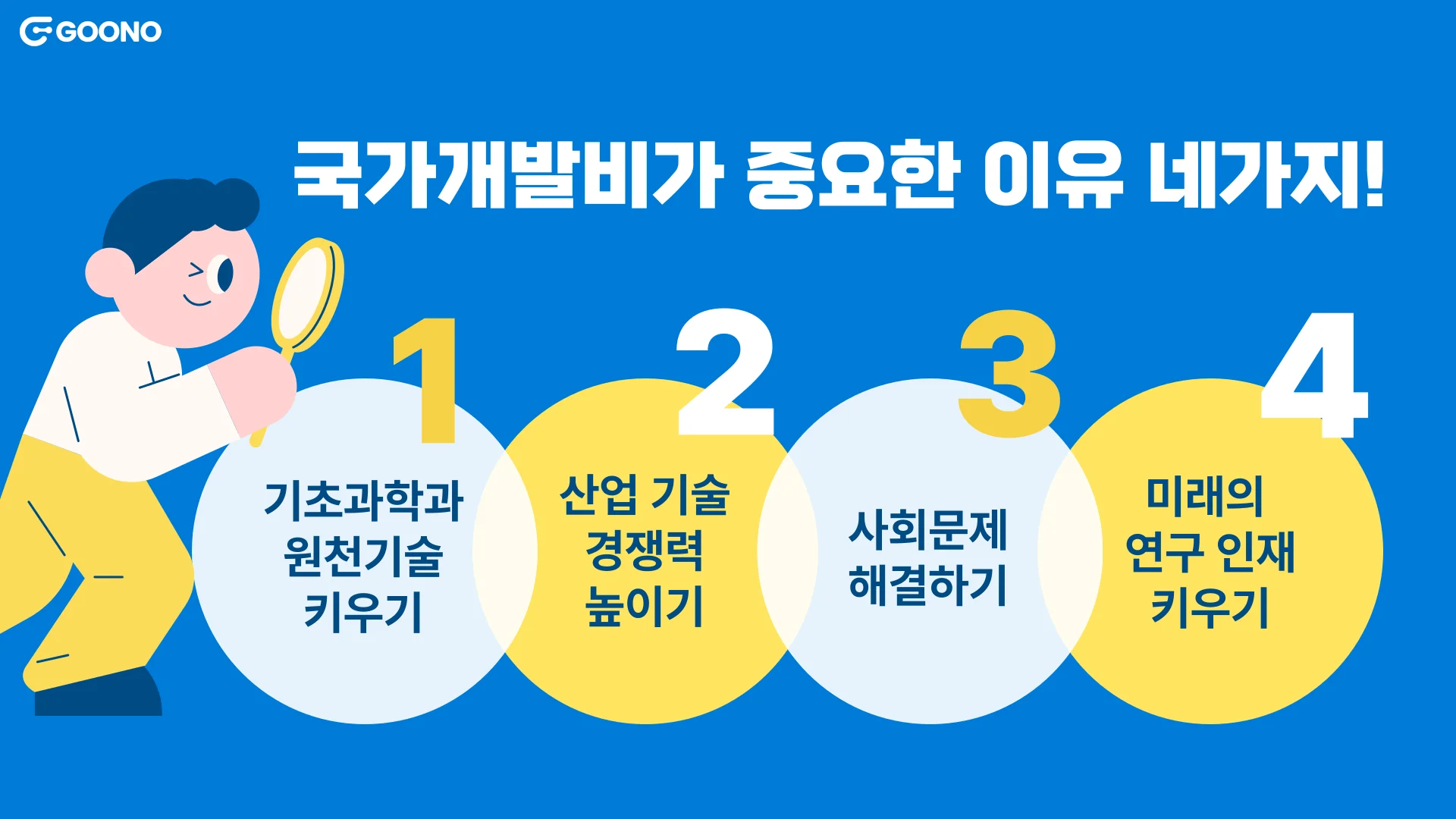 국가연구개발비-특징-이유