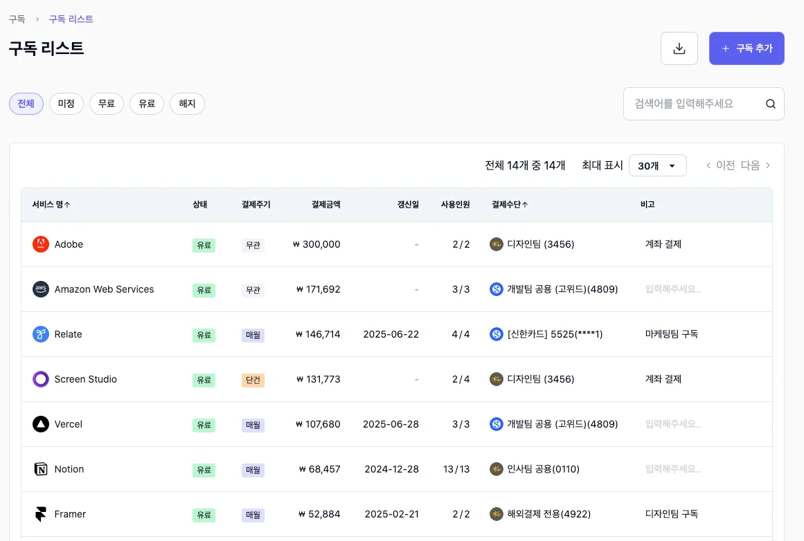 스코디는 각종 SaaS 구독을 한곳에서 관리하고, 낭비되는 비용을 줄여주는 서비스로, 저처럼 여러 AI 도구나 소프트웨어를 사용하는 분들께 정말 추천드리고 싶습니다. 