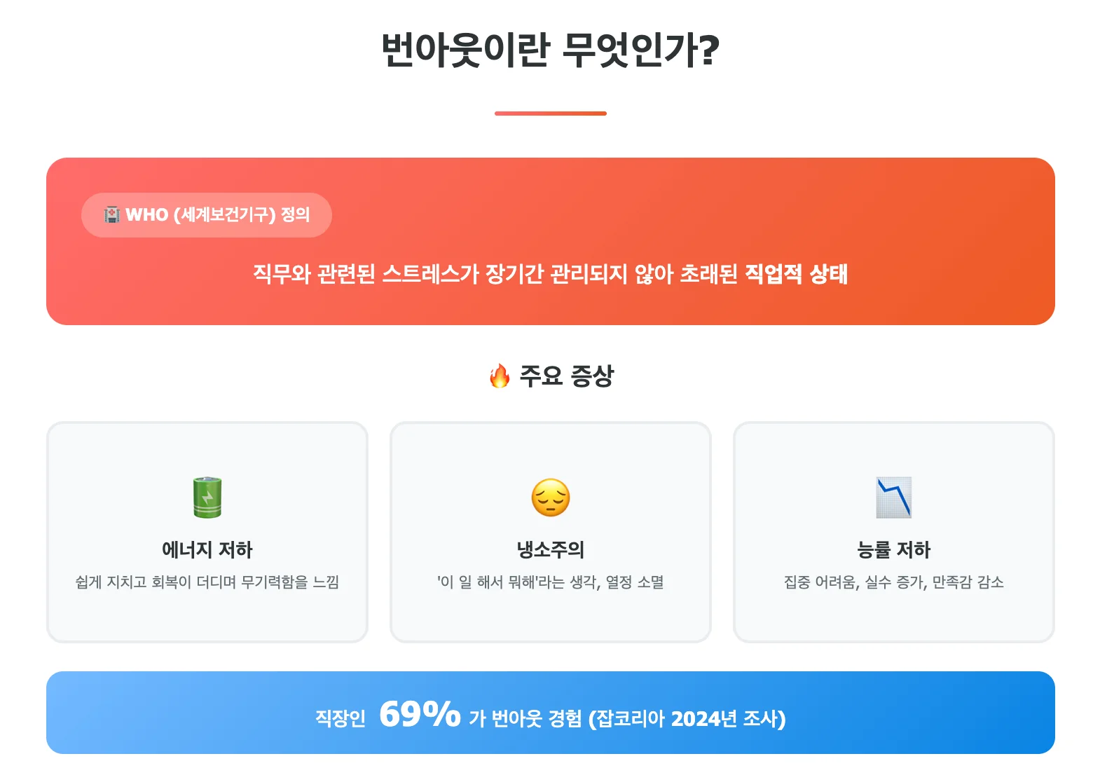 번아웃 주요 증상 설명