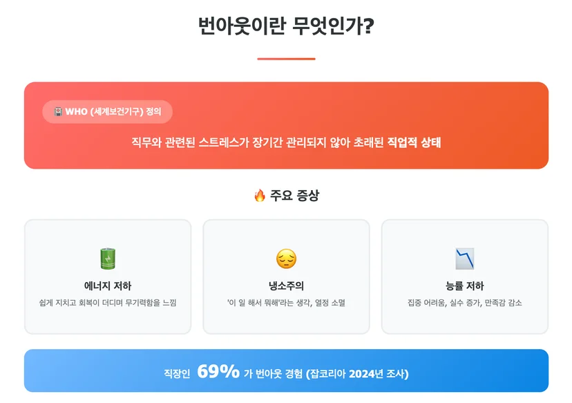 번아웃 주요 증상 설명