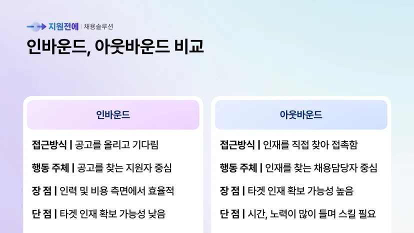스타트업-아웃바운드-채용-인바운드-채용-비교